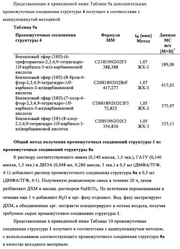 Производные (3-амино-1,2,3,4-тетрагидро-9н-карбазол-9-ил)уксусной кислоты (патент 2448092)