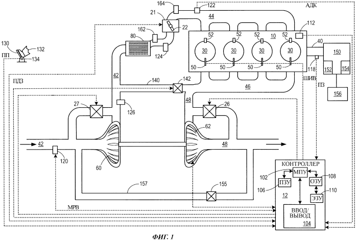 Способ (варианты) и система определения количества конденсата в охладителе воздуха наддува с использованием датчика кислорода на впуске холодного воздуха (патент 2573727)