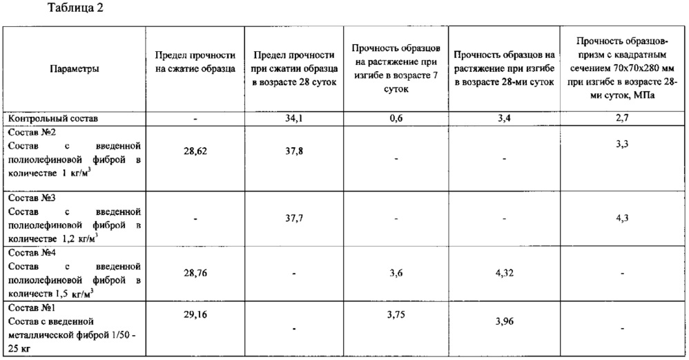 Армирующая добавка для бетона (патент 2641676)