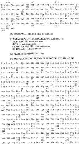 Гемопоэтический белок (варианты), последовательность днк, способ получения гемопоэтического белка, способ селективной экспансии кроветворных клеток, способ продуцирования дендритных клеток, способ стимуляции продуцирования кроветворных клеток у пациента, фармацевтическая композиция, способ лечения (патент 2245887)