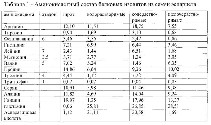 Способ производства хлеба из пшеничной муки (патент 2551099)