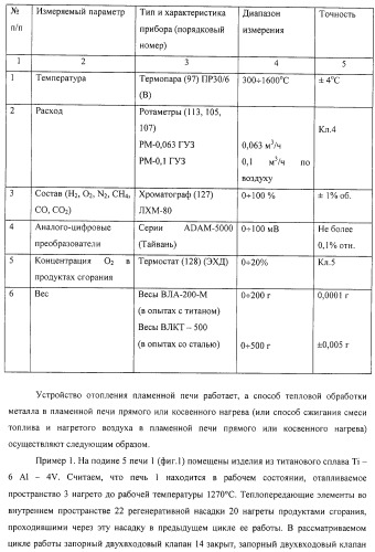 Способ тепловой обработки металла в пламенной печи прямого или косвенного нагрева (варианты), способ сжигания смеси жидкого или газообразного топлива и нагретого воздуха в пламенной печи прямого или косвенного нагрева, устройство отопления (варианты) и регенеративная насадка (варианты) для осуществления способов (патент 2324745)