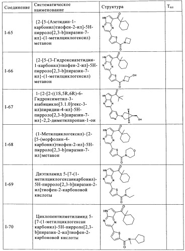 Пирролопиразиновые ингибиторы киназы (патент 2503676)