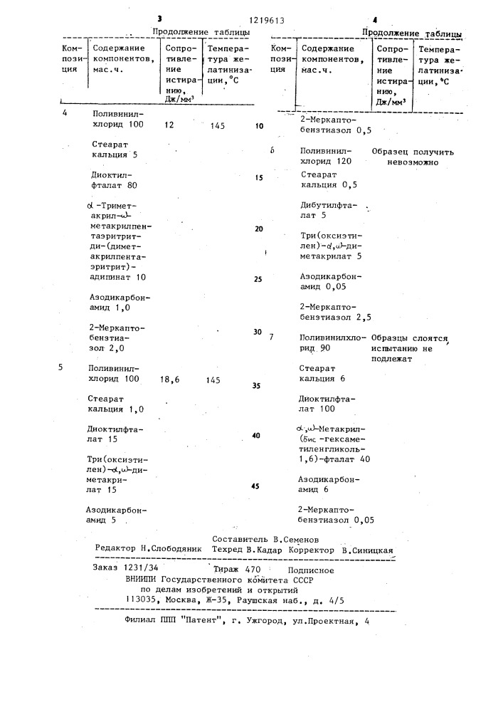 Полимерная композиция (патент 1219613)