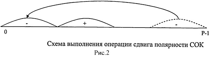 Устройство для определения знака модулярного числа (патент 2503995)