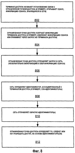 Инициализация узлов связи (патент 2475991)