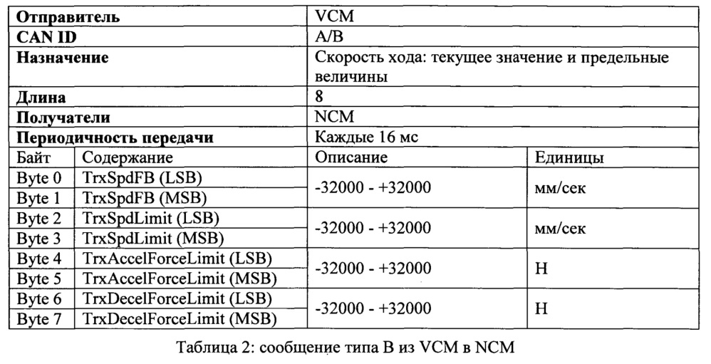 Система управления навигацией транспортного средства (варианты) и транспортное средство на ее основе (варианты) (патент 2621401)