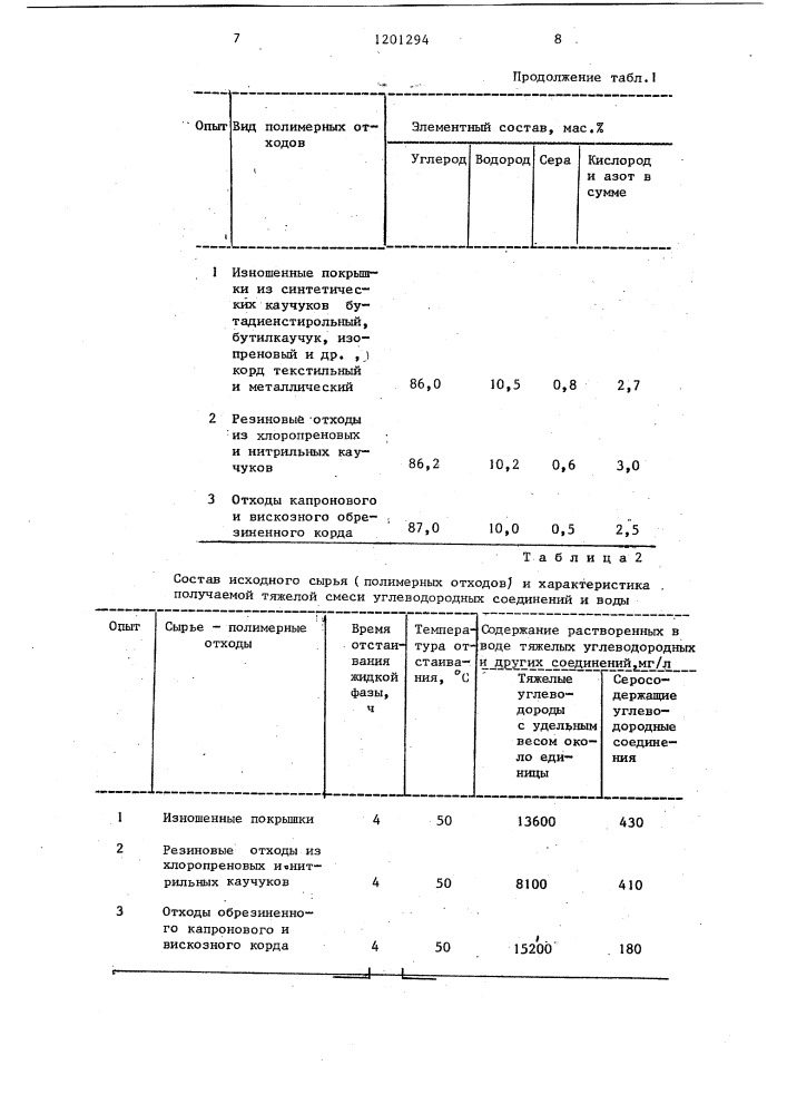 Способ утилизации отходов полимерных материалов (патент 1201294)