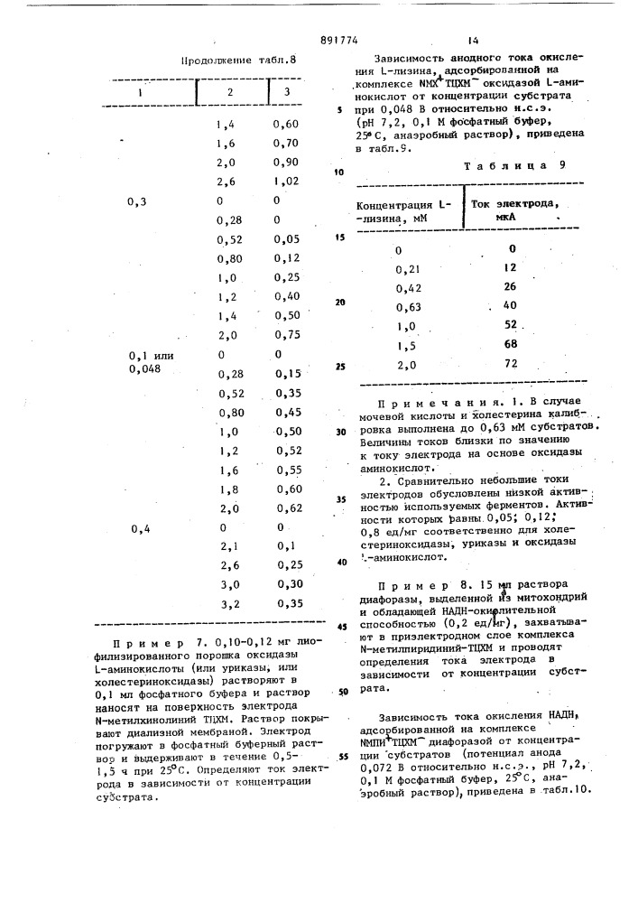 Способ получения ферментных электродов чувствительных к метаболитам (патент 891774)
