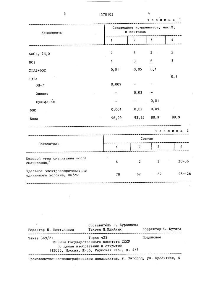 Раствор для сенсибилизации тонких минеральных волокон (патент 1370103)