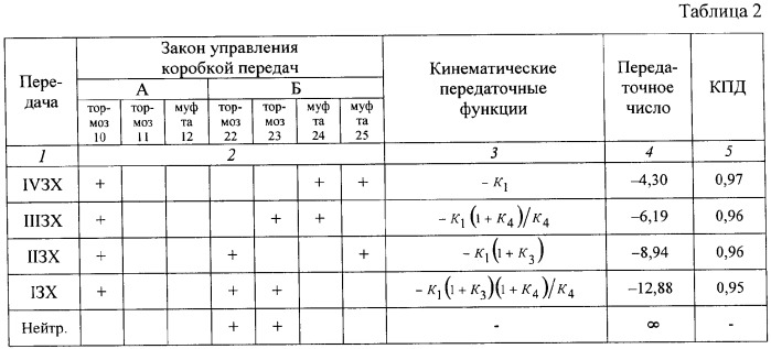 Планетарная составная коробка передач транспортного средства (патент 2382916)