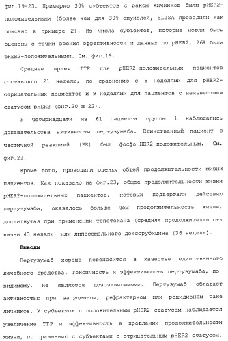 Продление времени до прогрессирования заболевания или продолжительности жизни у онкологических больных с применением ингибиторов димеризации her (патент 2404806)