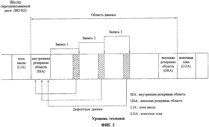 Оптический диск неперезаписываемого типа и способ и устройство управления дефектными зонами на оптическом диске неперезаписываемого типа (патент 2346341)