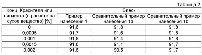 Водные композиции для отбеливания и тонировки при нанесении покрытий (патент 2564310)