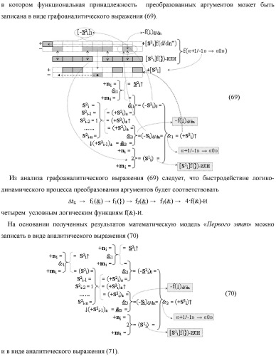 Функциональная структура предварительного сумматора f  [ni]&amp;[mi](2n) параллельно-последовательного умножителя f  ( ) условно &quot;i&quot; разряда для суммирования позиционных аргументов слагаемых [ni]f(2n) и [mi]f(2n) частичных произведений с применением арифметических аксиом троичной системы счисления f(+1,0,-1) с формированием результирующей суммы [s ]f(2n) в позиционном формате (патент 2443008)