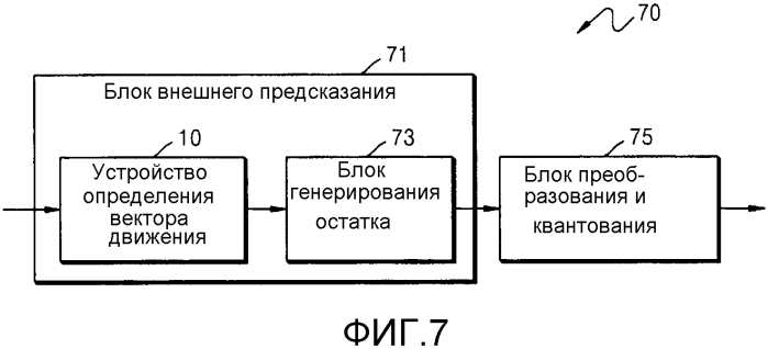 Способ и устройство для определения вектора движения в кодировании или декодировании видео (патент 2566956)