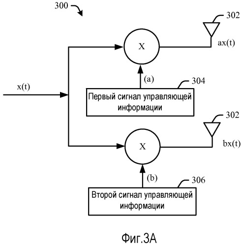 Устройство и способ для упрощения разнесения передаваемых сигналов для связи (патент 2488223)