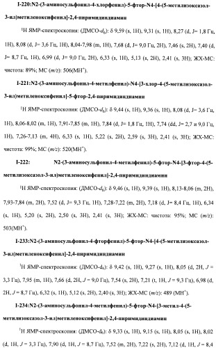 Соединения, проявляющие активность в отношении jak-киназы (варианты), способ лечения заболеваний, опосредованных jak-киназой, способ ингибирования активности jak-киназы (варианты), фармацевтическая композиция на основе указанных соединений (патент 2485106)