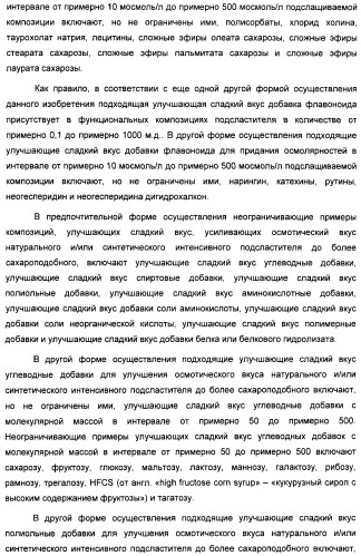 Композиция интенсивного подсластителя с антиоксидантом и подслащенные ею композиции (патент 2424734)