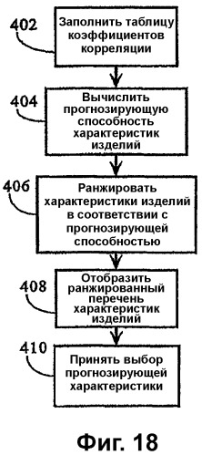 Система анализа проектирования и процессов производства (патент 2321886)