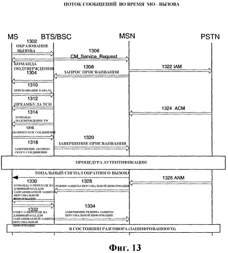 Шифрование между сетью cdma и сетью gsm (патент 2366094)