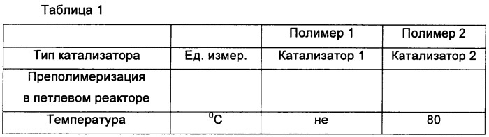 Мультимодальный полимер (патент 2491298)