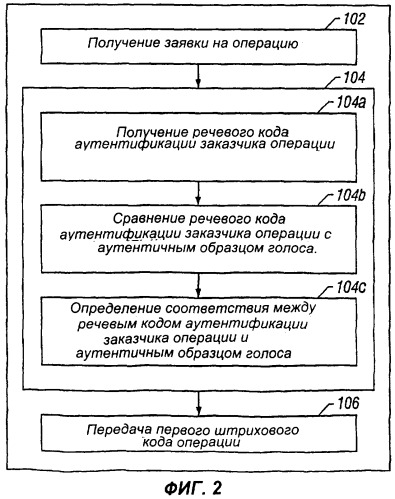 Способ и устройство для выполнения электронных коммерческих операций с использованием беспроводного устройства связи (патент 2279135)