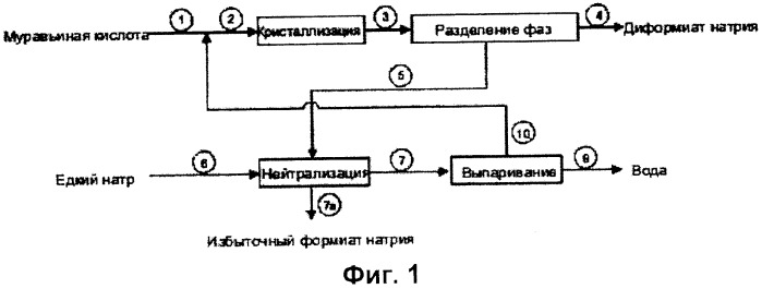 Способ получения диформиата натрия (патент 2402523)