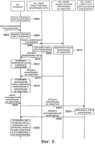 Устройство, способ, программа и система обработки изображения (патент 2519509)