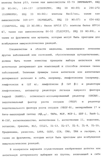 Композиции, содержащие cpg-олигонуклеотиды и вирусоподобные частицы, для применения в качестве адъювантов (патент 2322257)