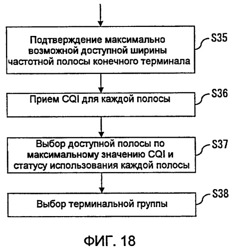 Система беспроводной связи (патент 2446635)