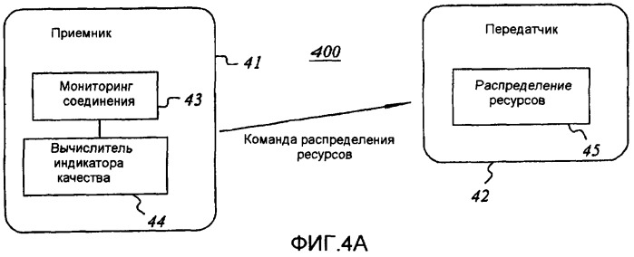 Распределение ресурсов в сетях связи (патент 2368104)