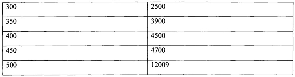 Устройство для геоэлектрического профилирования почвенно-мерзлотного комплекса (патент 2649030)