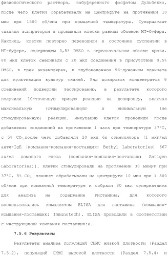 Способы лечения или профилактики аутоиммунных заболеваний с помощью соединений 2,4-пиримидиндиамина (патент 2491071)