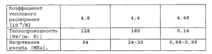 Устройство для выращивания монокристалла сапфира (патент 2543882)