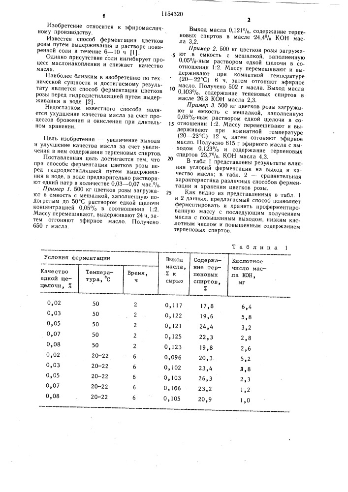 Способ ферментации цветков розы (патент 1154320)