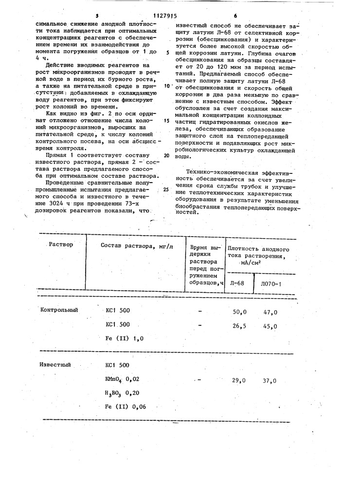 Способ защиты теплообменных поверхностей от коррозии (патент 1127915)