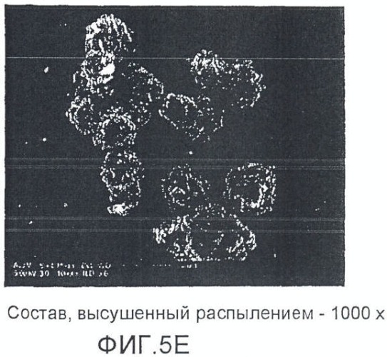 Способ улучшения фармацевтических свойств микрочастиц, содержащих дикетопиперазин и активный агент (патент 2403059)