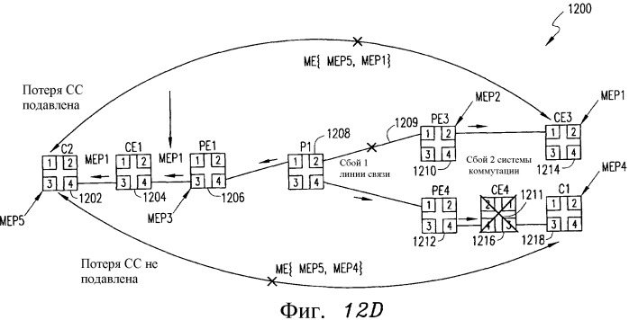 Механизм индикации и подавления аварийных оповещений (ais) в сети ethernet oam (патент 2390947)