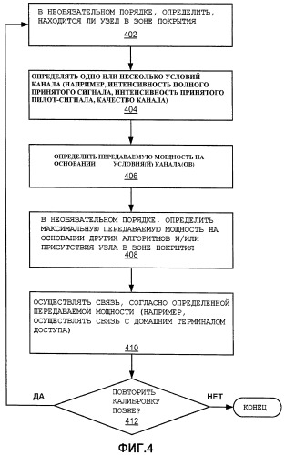Адаптация передаваемой мощности на основании максимальной интенсивности принятого сигнала (патент 2440698)