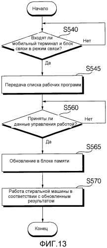 Бытовое устройство, системы бытового устройства и способ приведения их в действие (патент 2544824)