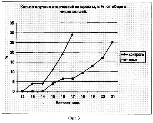 Геропротектор на основе гидрированных пиридо(4,3-b) индолов (варианты), фармакологическое средство на его основе и способ его применения (патент 2283108)