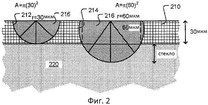 Способы построения 3-мерных цифровых моделей пористой среды с использованием комбинации данных высокого и низкого разрешения и многоточечной статистики (патент 2576501)