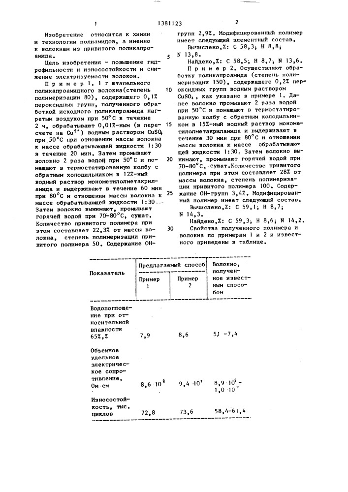 Способ химической модификации поликапроамидного волокна (патент 1381123)