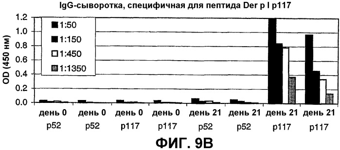 Композиция и способ для иммунизации, способ продуцирования неприродного упорядоченного и повторяющегося массива антигенов (патент 2438701)