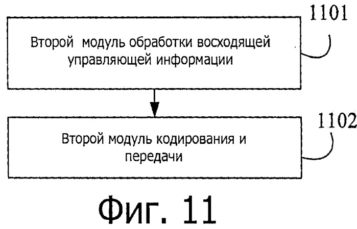 Способ, система, абонентское оборудование и базовая станция передачи восходящей управляющей информации (патент 2517679)