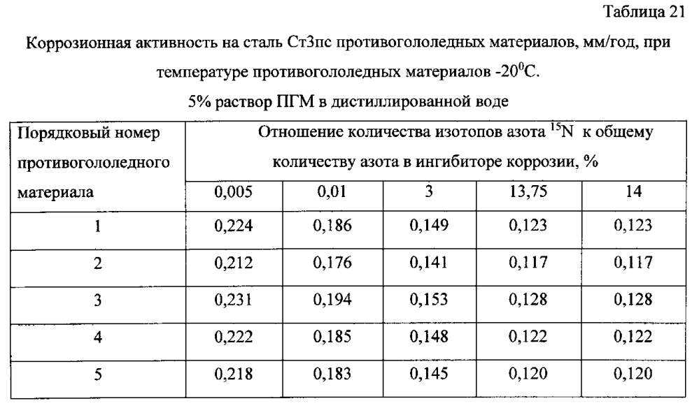 Способ получения твердого противогололедного материала на основе пищевой поваренной соли и кальцинированного хлорида кальция (варианты) (патент 2597103)