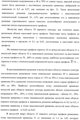 Стреловидное крыло самолета и аэродинамический профиль (варианты) (патент 2406647)