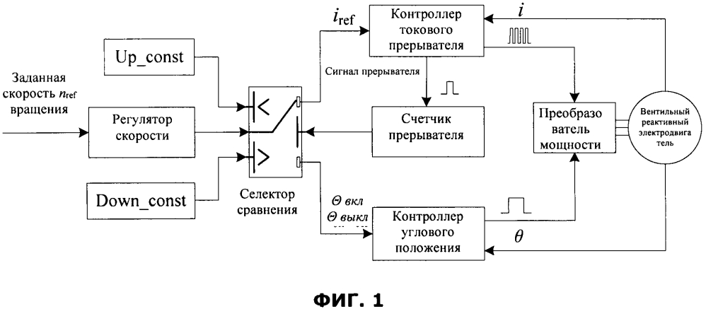 Способ перекрестного управления в широком диапазоне скоростью вентильного реактивного электродвигателя (патент 2639886)