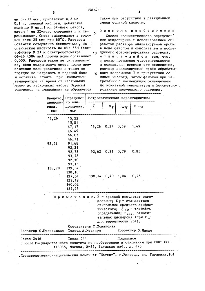 Способ количественного определения амидопирина (патент 1587425)